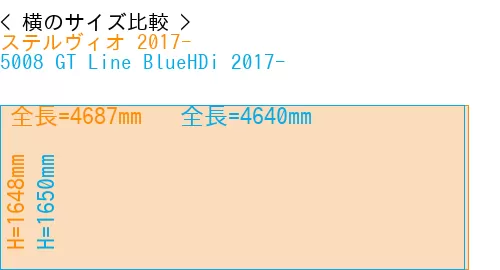 #ステルヴィオ 2017- + 5008 GT Line BlueHDi 2017-